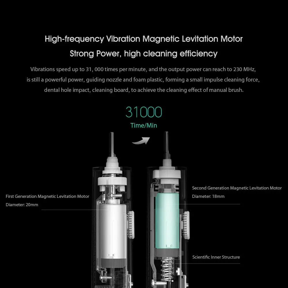 

Original Xiaomi T500 Sonic Electric Toothbrush Mi Long Battery Life IPX7 Mijia Tooth Brush High Frequency Vibration Magnetic