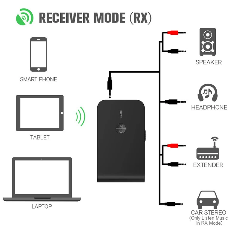 Приемник передатчик Onever 3 в 1 с Bluetooth 5 0 портативное перезаряжаемое устройство