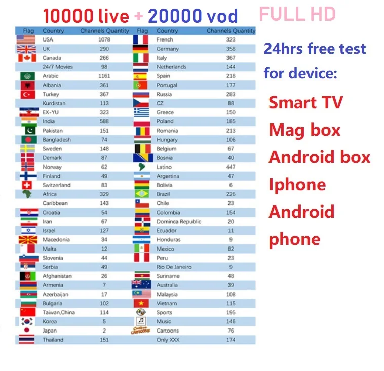 Новое поступление MG 322 W1 IPTV коробка встроенный wifi мощный Linux3.3 открытый GLES2.0, H.265 HEVC MA 322 телеприставка Mg коробка мировое IPTV