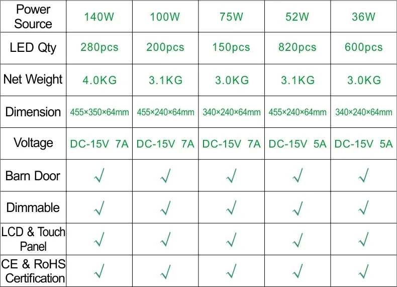 Falconeyes 140W фототехническое оборудование двухцветный светодиодный студийный видео панельный светильник профессиональный свет для фильмов/фильмов DC LP-2805TD