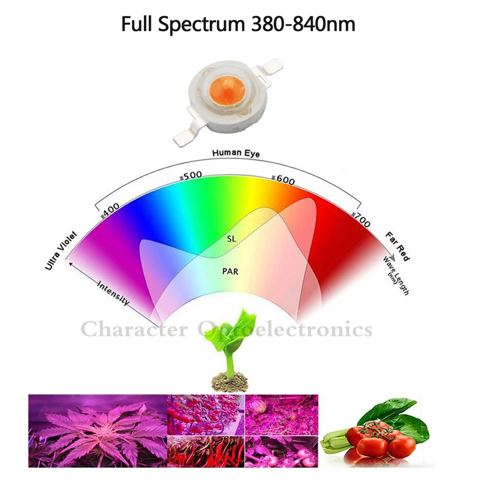 

50PCS 1W/3W Full Spectrum LEDs Chip Diode 400-840nm Wavelength Pink 30mil 45mil for indoor MJ Plant Grow and Hydroponic LED Lamp