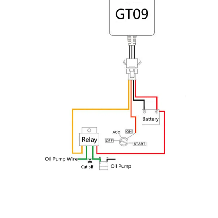 Car GPS Tracker Vehicle Tracker GSM GPS Locator GT09 Waterproof Motorcycle Remote Control Cut Off Engine Geofence Free Web APP