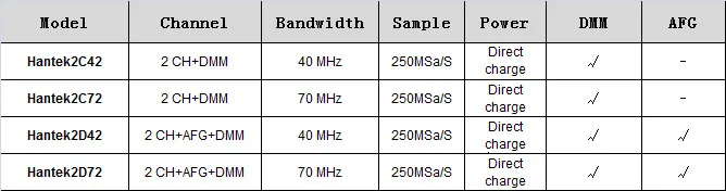 Hantek Осциллограф+ генератор сигналов+ мультиметр Автомобильный USB 2 канала 40 МГц 70 МГц 250MSa/S цветной ЖК-дисплей инструменты
