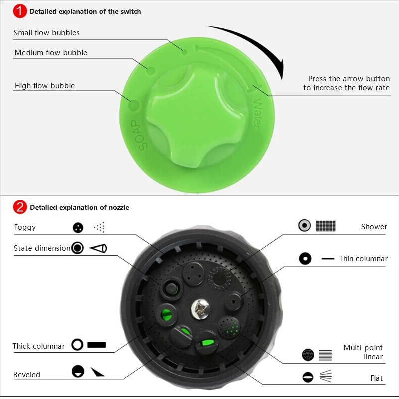 Пистолет для мойки воды высокого давления многофункциональный пистолет