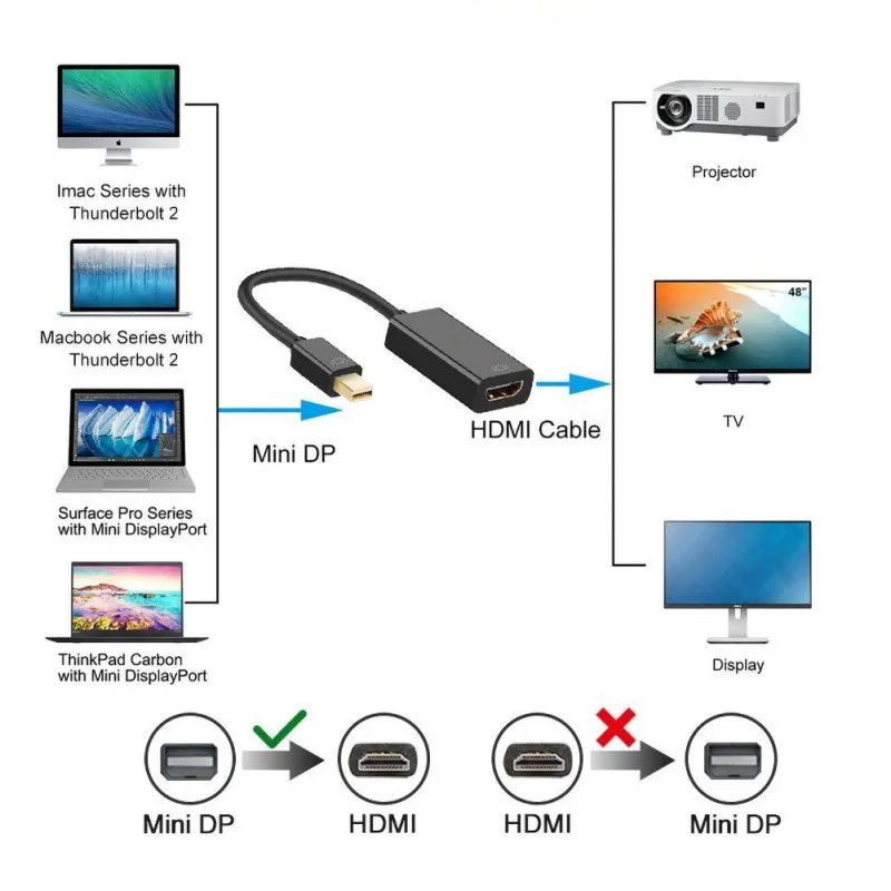 Mini DisplayPort Display Port DP to HDMI Adapter For Apple Mac Macbook Pro Air Notebook Cable Converter |