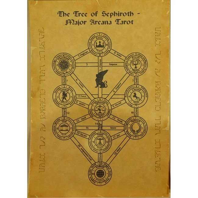 Набор свитки в Final Fantasy VII дерево Таро Средняя|Церковные сувениры| |