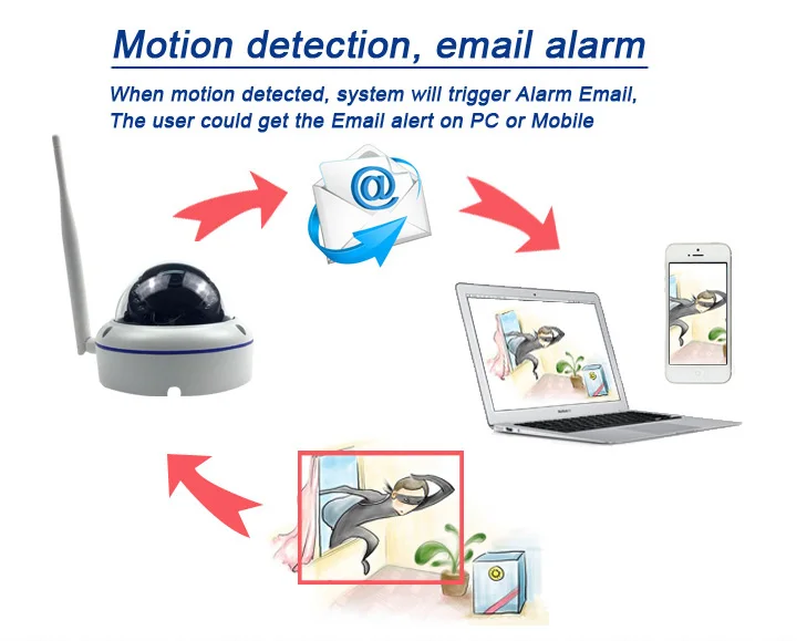 

Wifi IP Camera Outdoor Dome Security Wireless 960P 1080P 5MP SONY CMOS Onvif SD Card Slot P2P IR Cut CCTV Home Security Camera