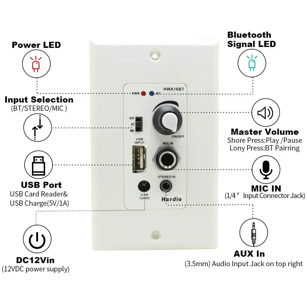 Herdio in Wall Bluetooth аудио усилитель управления приемник настенная пластина с USB