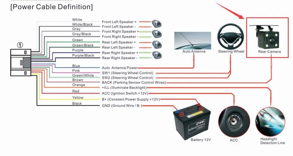 7 дюймов 2 Din Android 8,1 стерео MP5 плеер пресс экран FM радио gps WiFi BT головное устройство с камерой
