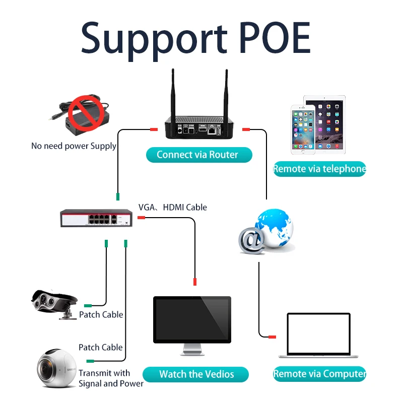 Фото WANJEED CAT6 Lan кабель UTP неэкранированный 23AWG OFC Gigabit 1000M сетевой кабель 305m №2