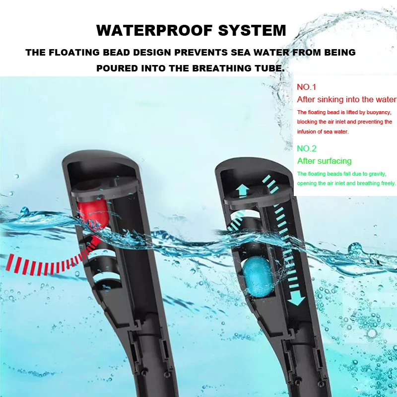 

2021 New Adult Men Women Swimming Mask Double Breathing Tube Silicone Full Dry Snorkeling Masks Scuba Diving Goggles Equipment