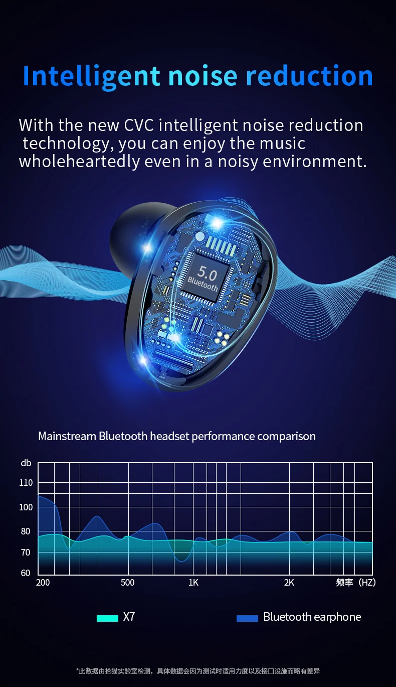Сенсорные TWS, настоящие беспроводные наушники, Bluetooth наушники, водонепроницаемые головные уборы с 3600 мАч, Дополнительный внешний аккумулятор для iPhone, xiaomi, huawei