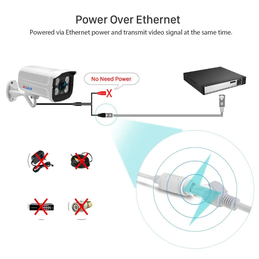 BESDER 1080 P/960 P/720 P Onvif Пуля IP камера безопасности Открытый обнаружения движения RTSP CCTV 30 ИК измеритель расстояния IP Cam
