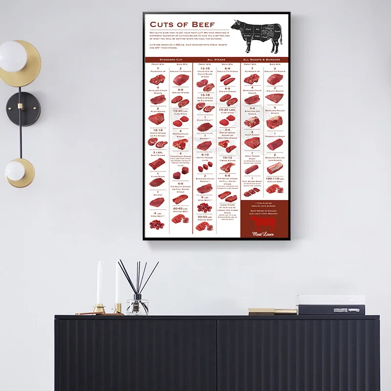 Таблица для мясника с изображением говядины животных холст мяса настенный