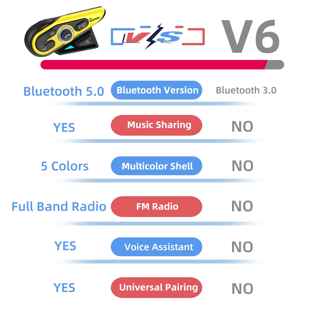 WAYXIN 1200 м Bluetooth Интерком мотоциклетный шлем гарнитуры 2 Rider BT беспроводной интерком