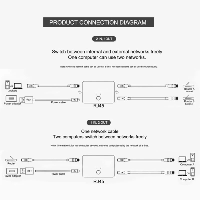 - Rj45  2 ,    ,  - Ethernet,  Rj45