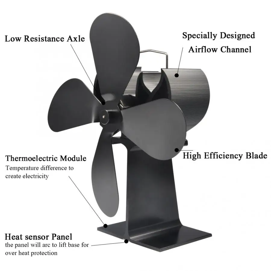 Вентилятор для печки с 4 лопастями вентилятор печи деревянного камина конфорок