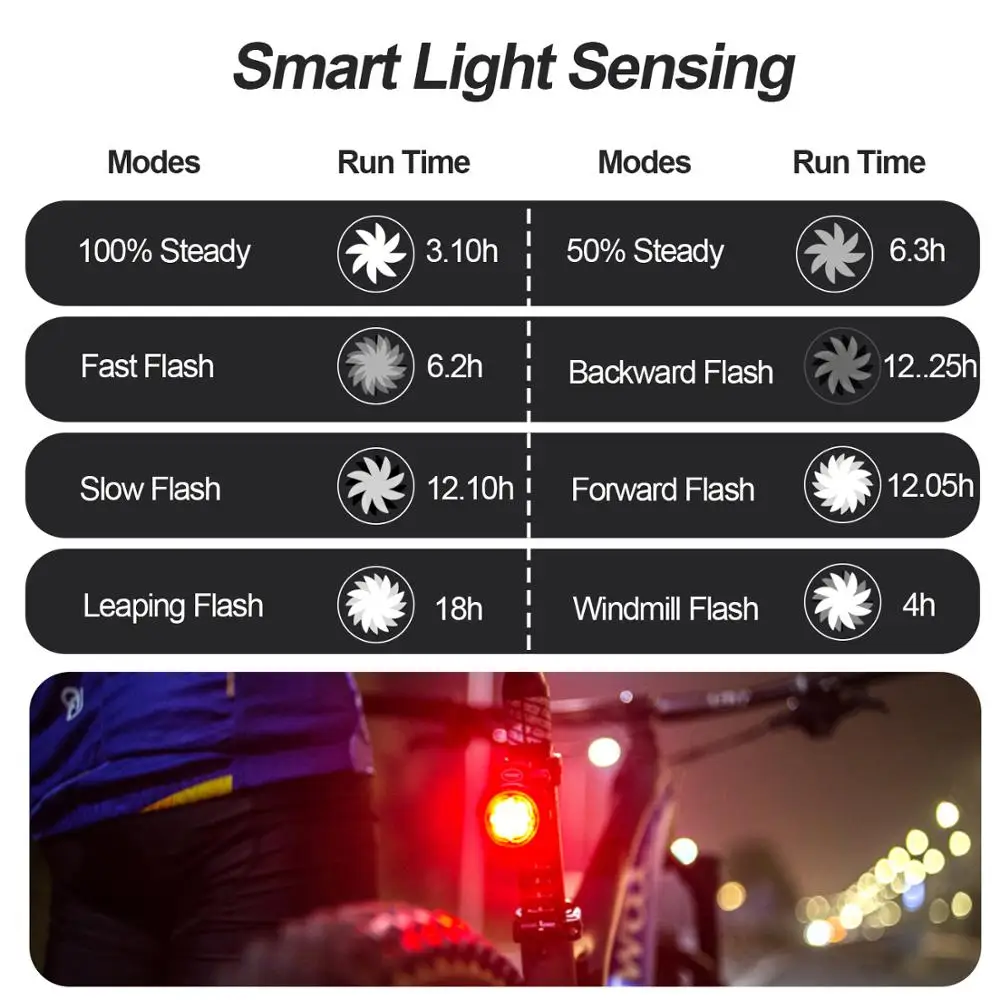 

Whirling Windmill LED Bicycle Tail Light 8 Light Modes USB Charge Bike Light Waterproof Safety Warning Seatpost Cycling Light