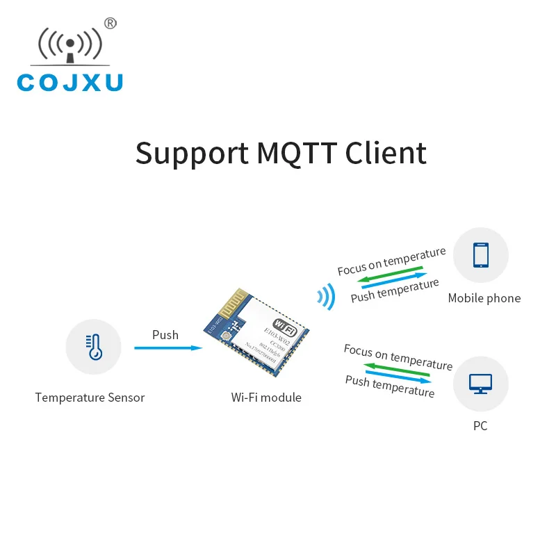 CC3200 изолятор балки встряхивая чип IoT UART WiFi модуль 2 4 ГГц 20dBm Беспроводной RF