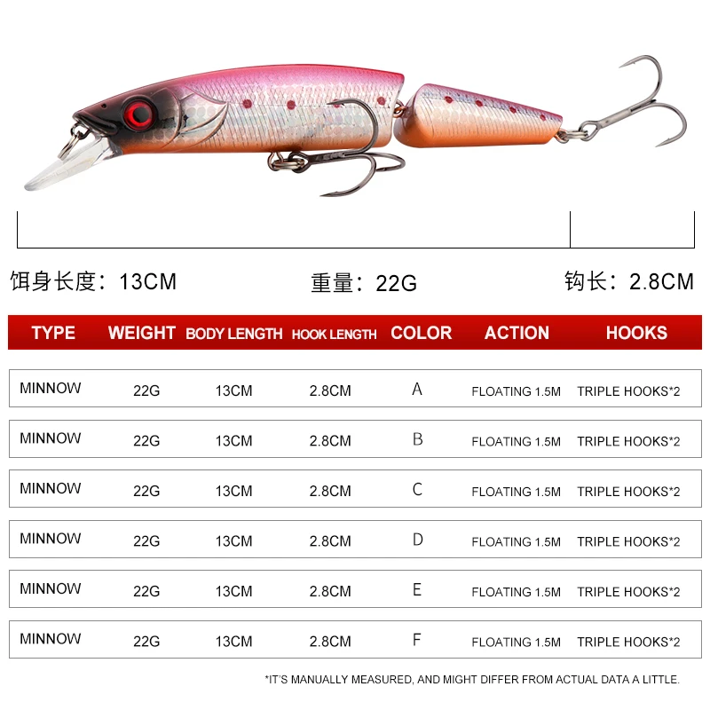 22 г/130 мм Искусственные приманки Щука мульти шарнирные твердые Пластик