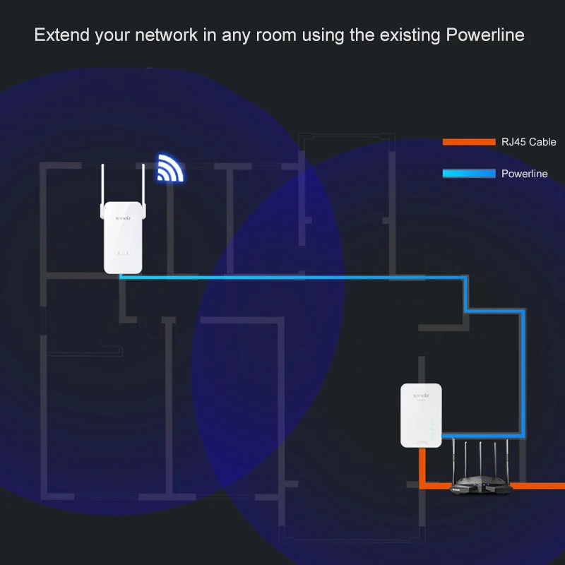 Tenda PH5 (PA3 + P3) 1000 Мбит/с AV1000 Wi Fi комплект линейки Gigabit Порты и разъёмы Беспроводной
