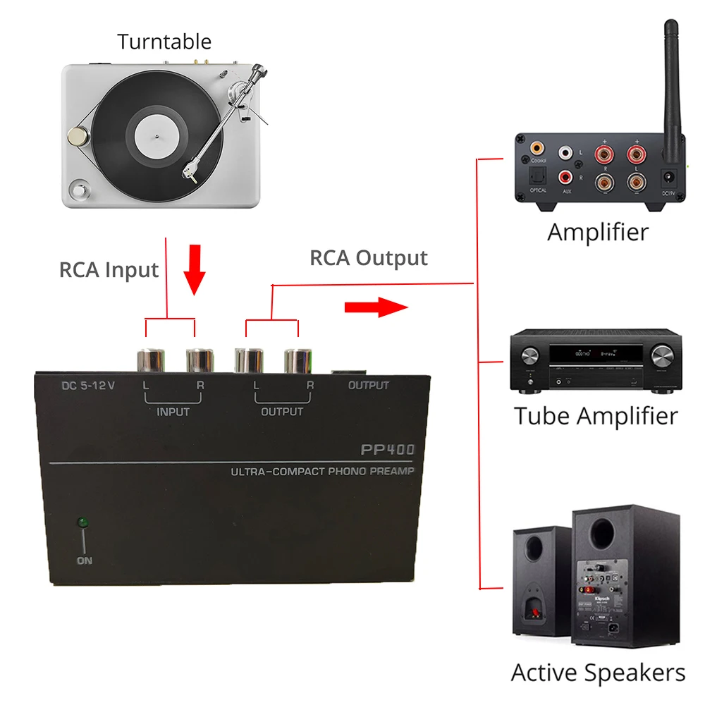 

PP400 ультра-компактный предусилитель для фонографа с RCA 1/4 дюймовым функцией поддержки интерфейса TRS предусилитель для фонографа