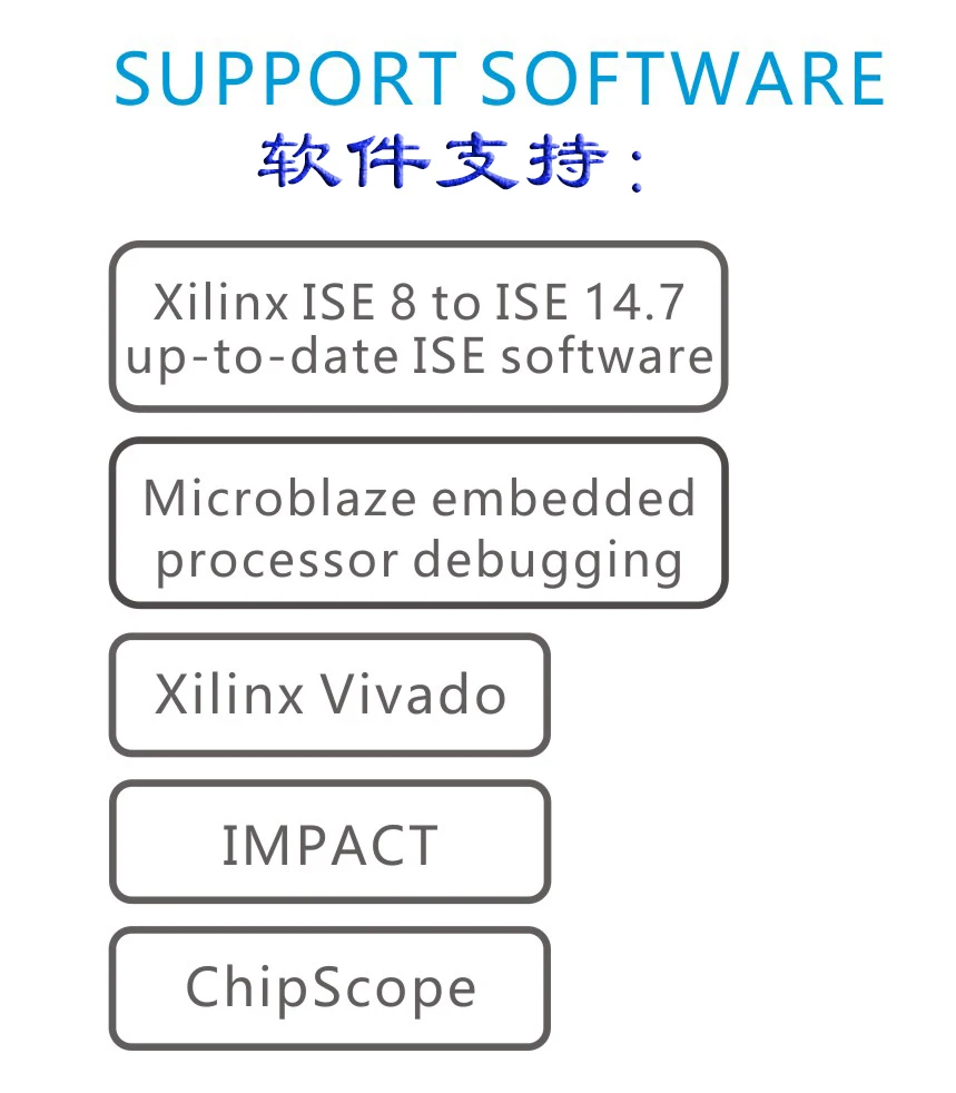 Кабель платформы для программатора горелки Xilinx loader DLC9G FPGA/CPLD | Компьютеры и офис