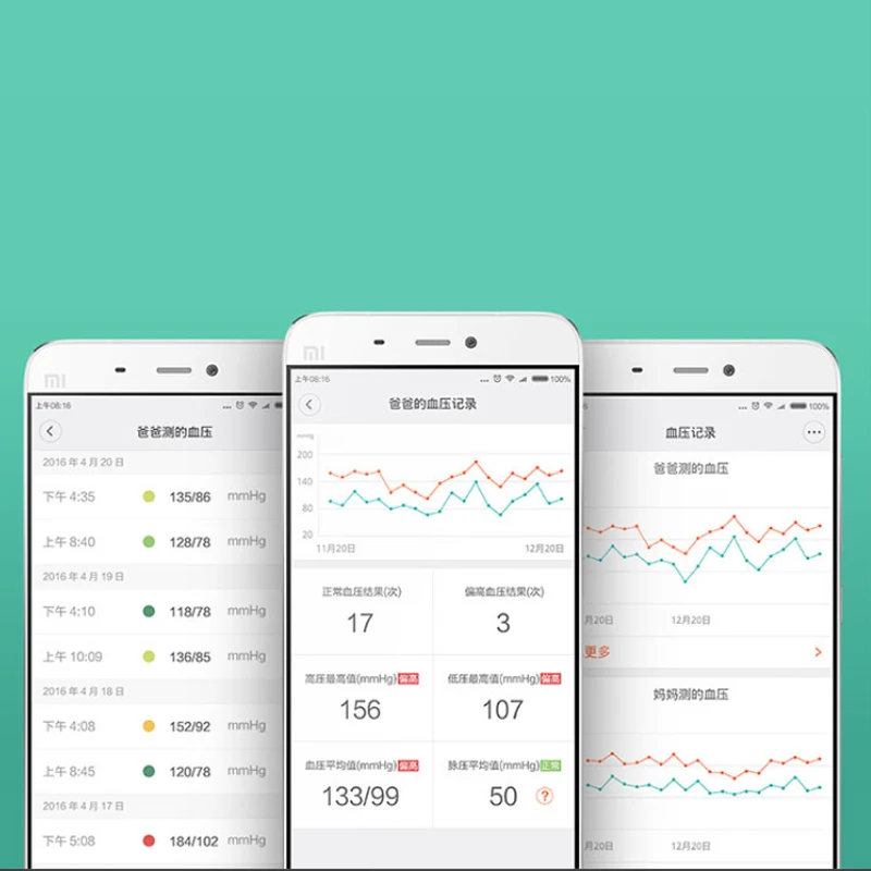 Original Xiaomi iHealth Smart Blood Pressure Monitor Bluetooth 4.0 WiFi Control Digital Arm Sphygmomanometer 4.3inch Screen