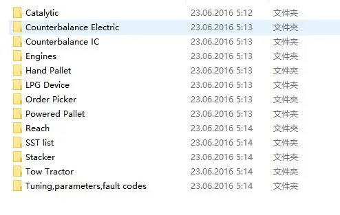 Руководство по обслуживанию вилочных погрузчиков и руководства эксплуатации