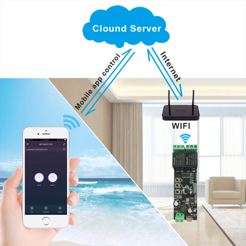 Модуль Wi-Fi Tuya 5-32 В переключатель сделай сам сухой контакт вход/самоблокировка