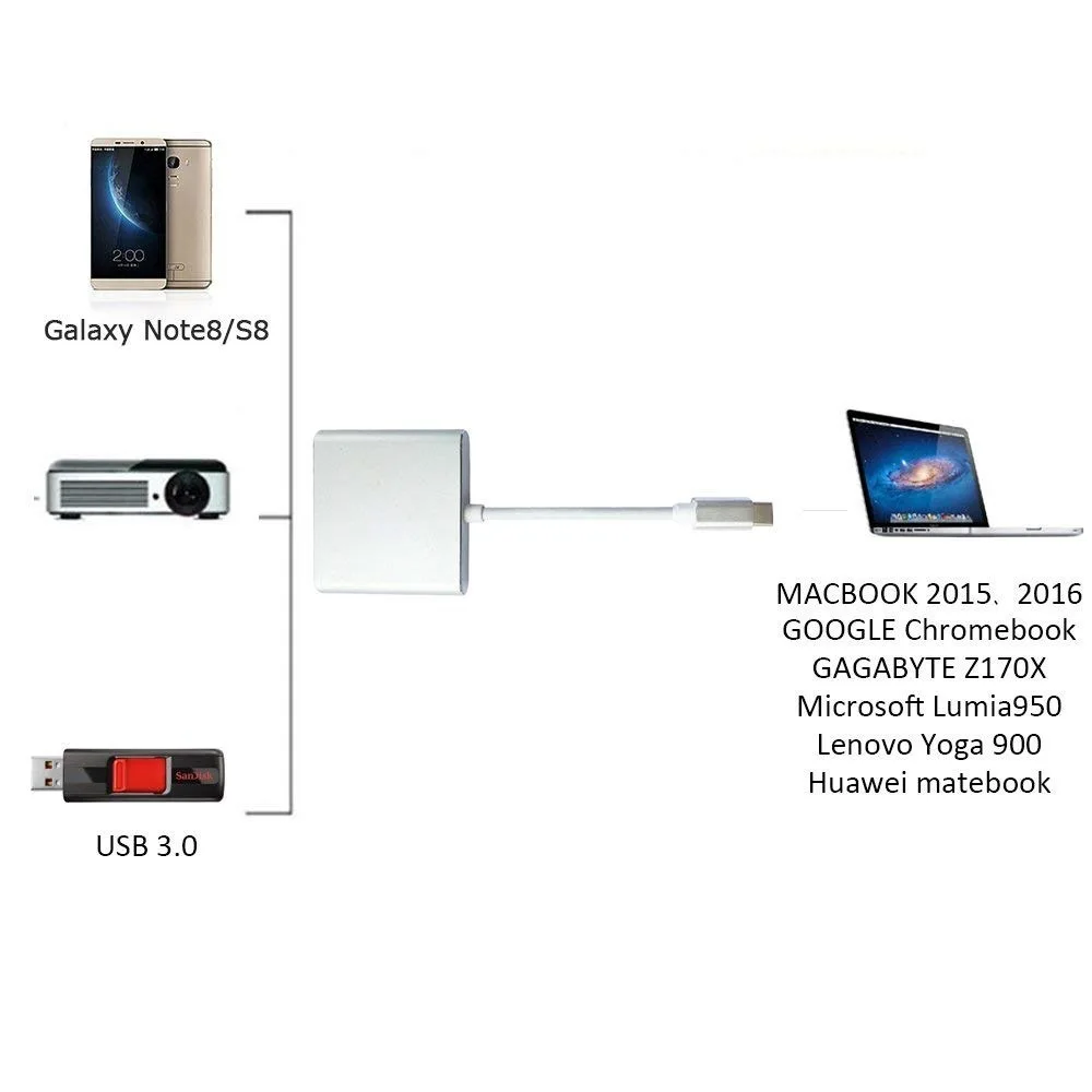 USB-концентратор Type C на HDMI-совместим с Macbook Pro/Air Thunderbolt 3 USB-адаптер для док-станции