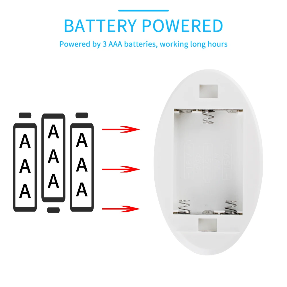 Умная беспроводная сенсорная светодиодная подсветка под шкаф для кухни спальни