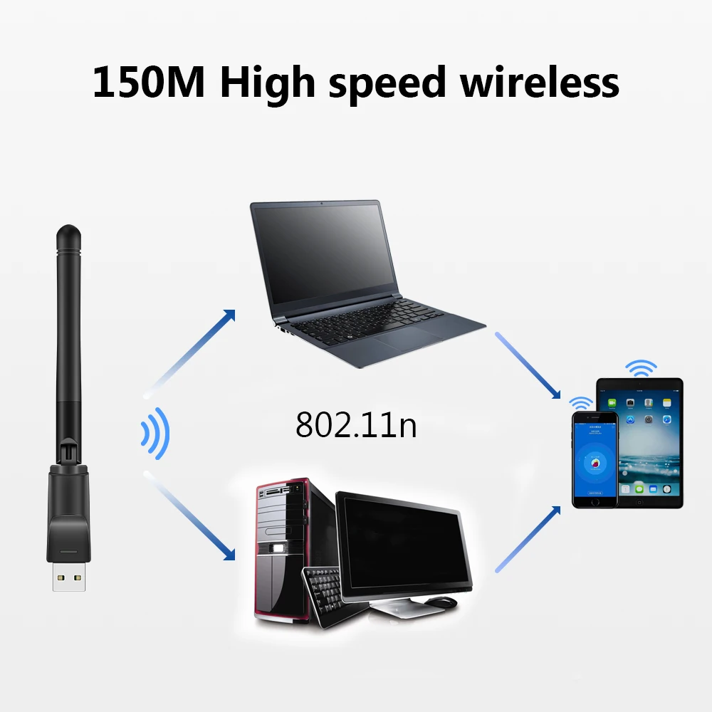 Wifi антенна USB 2,0 wifi адаптер wifi usb ethernet TECHKEY 150 Мбит wifi ключ 802,11 ngb enchufe wifi lan chromecast для ТВ