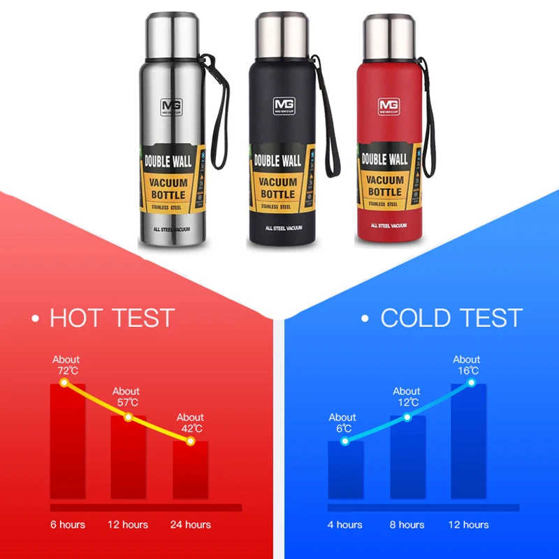 Термос с двойными стенками из нержавеющей стали вакуумные склянки и бутылки для