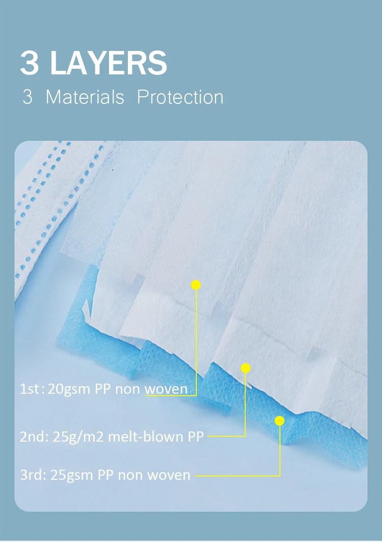 В наличии 50 шт. Антивирусная одноразовая маска с вирусом 3 слоя Фильтр для рта