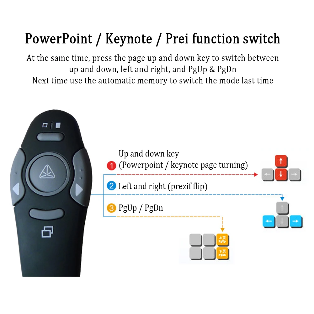 Презентация PPT с дистанционным управлением беспроводной презентатор