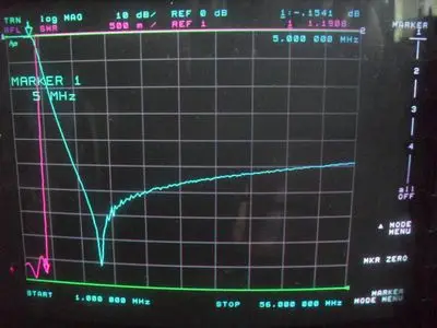 Бесплатная доставка с фильтром нижних частот LPF-5 5 МГц 200w модуль датчика |