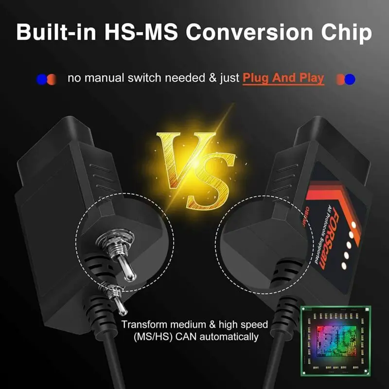 Новый ELM327 V1.5 USB HS CAN/ MS CAN для FORScan Pro автомобильные сканеры Ford скрытые функции