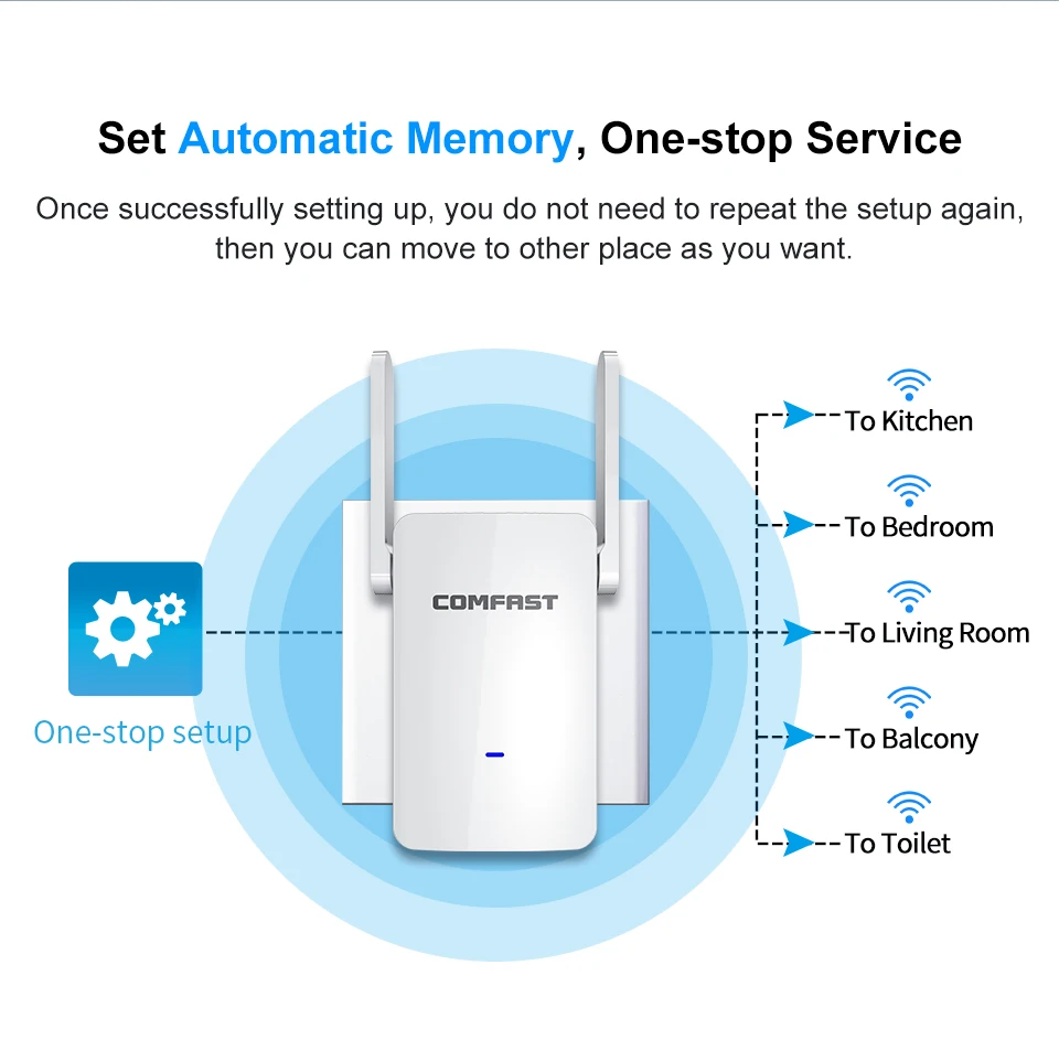 1200Mbps CF-WR753AC Wifi Repeater/Router/AP Access Point Mode Repeater WiFi Dual Band 2.4/5G Wireless External antenna | Компьютеры и