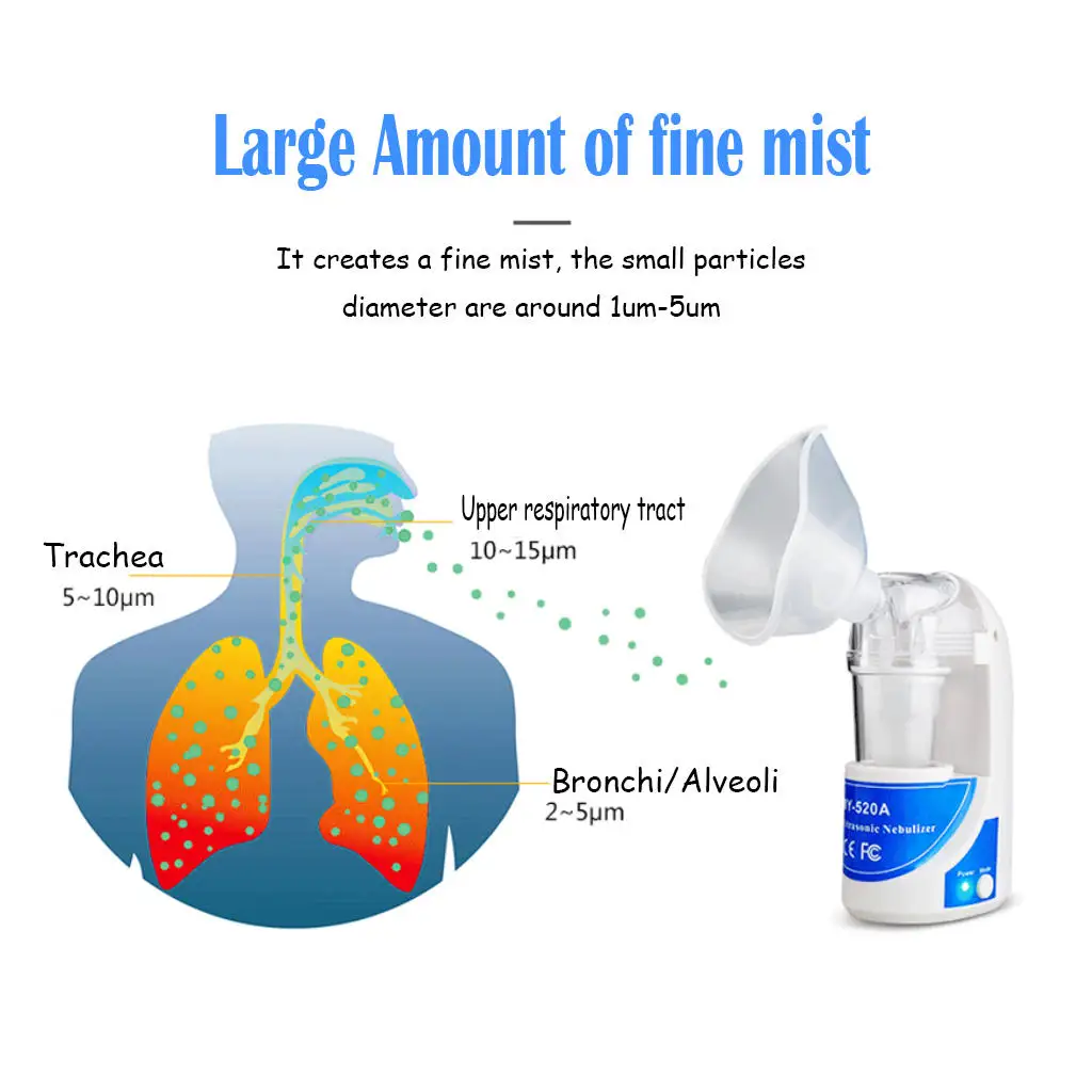 

Portable Ultrasonic Steaming Device Respirator Humidifier US Plug
