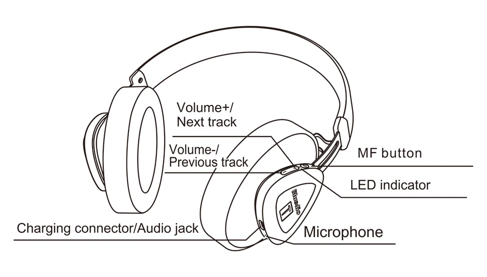 Bluedio, беспроводные наушники TM Bluetooth 5,0, гарнитура, над-ear monitor, студийная гарнитура для телефона, музыкальные наушники, голосовое управление