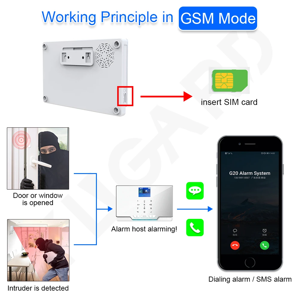 Новейшая белая G20 WIFI GSM домашняя система охранной сигнализации Tuya умный Комплект