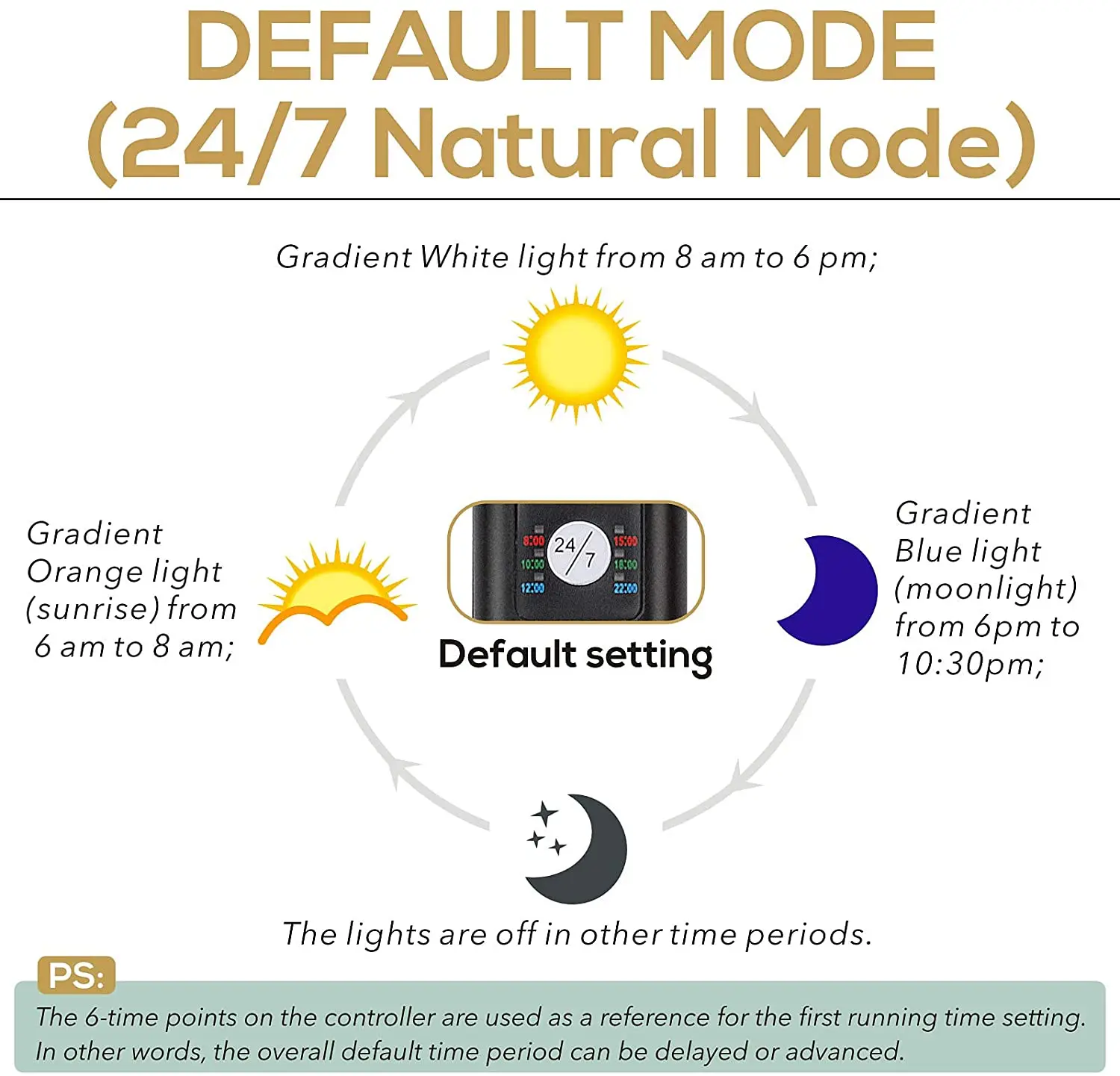 Светодиодная лампа для аквариума Fullgain 30 см водостойкая Ip68 | Дом и сад