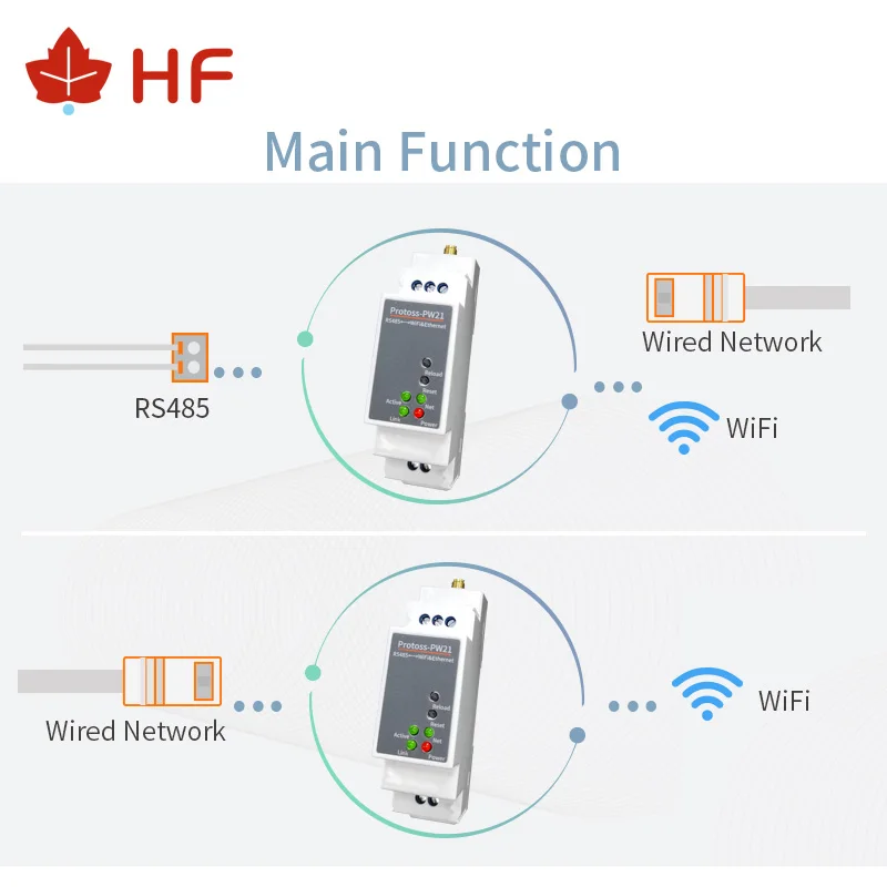 Высокого полета Protoss-PW21 RS485 проводной Wi-Fi Ethernet Беспроводной последовательный
