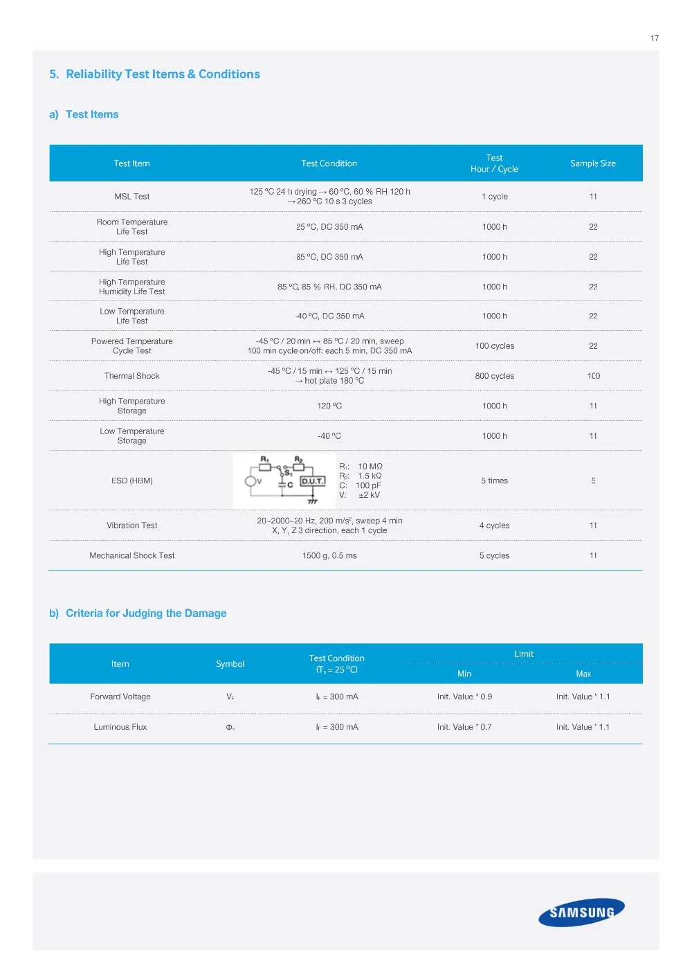 40 штук samsung led 2 Вт 3 V-3,6 V 700MA CSP 1414 белый ЖК-дисплей 5000K 3000K 2800K