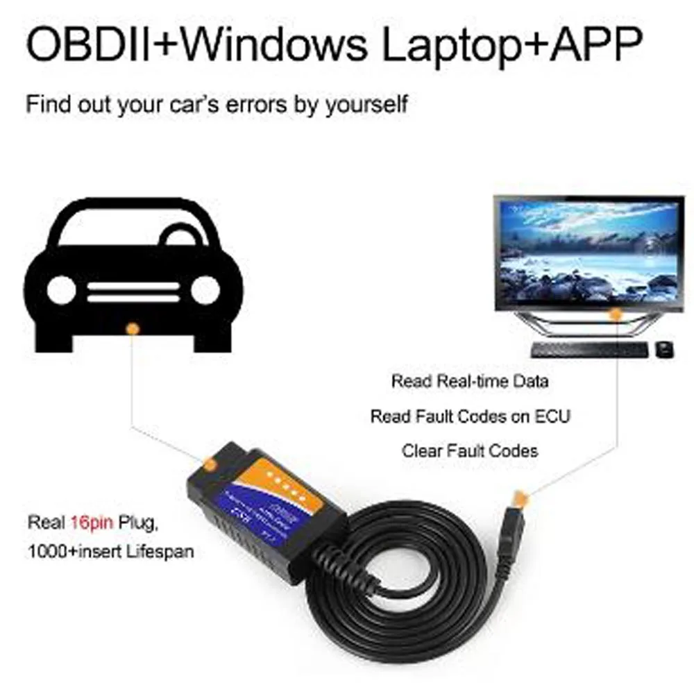 Автомобильный считыватель кодов ELM327 USB V1.5 OBD/OBDII OBD2 сканер автомобильный