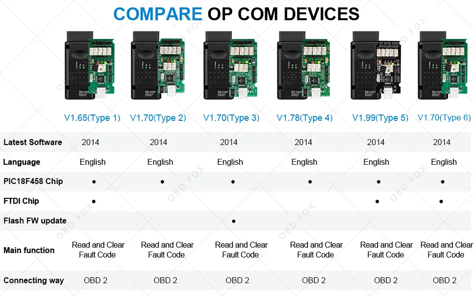 Op com V1.65 V1.78 V1.99 с PIC18F458 FTDI op-com OBD2 автоматический диагностический инструмент для Opel OPCOM шина сети локальных контроллеров V1.7 может быть обновление вспышки