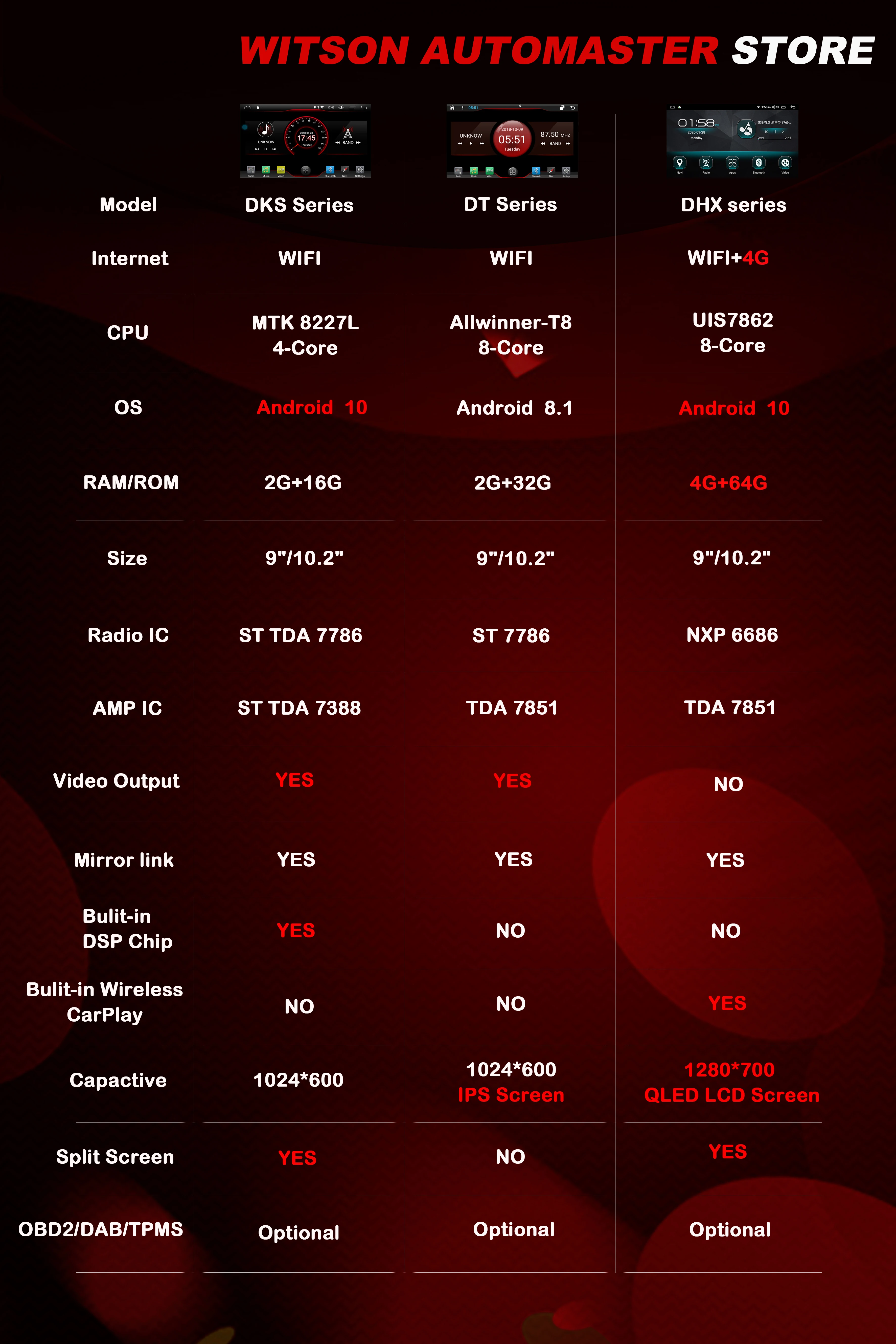 WITSON 8 &quotFULL HD сенсорный экран Android 10 0 Восьмиядерный Автомобильный GPS