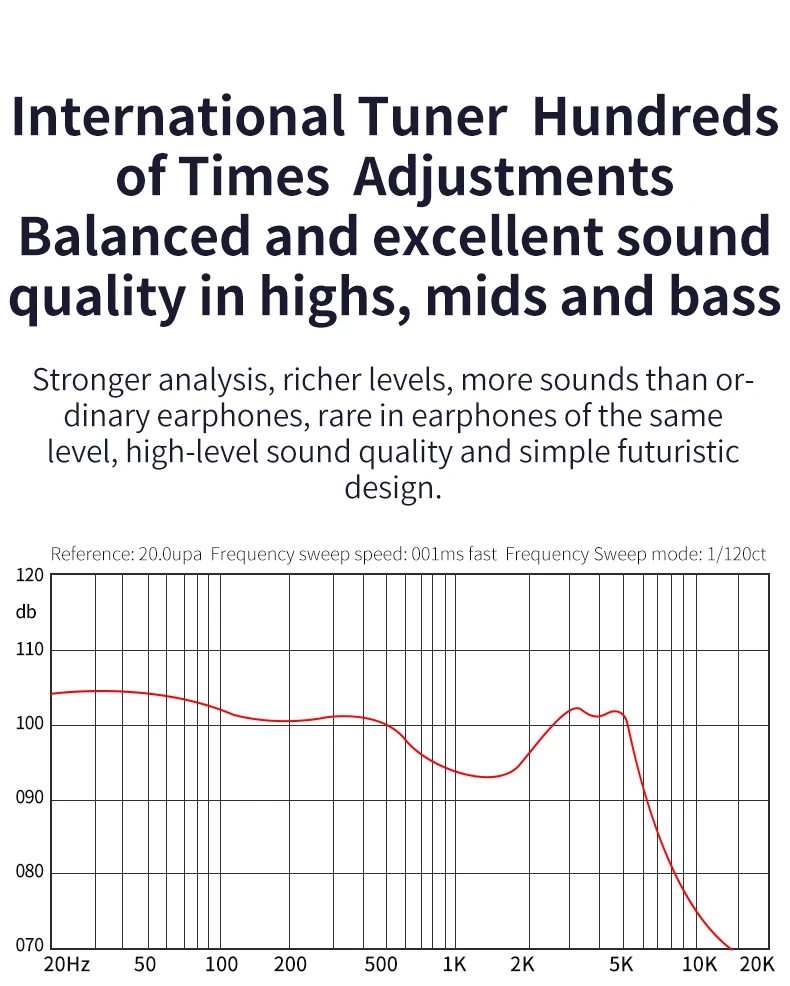 

BLON T3 11MM Composit Drive Diaphragm unit diamond mirror technology Driver In Ear Earphone HIFI DJ Sport Earbuds BL-03 ZSN PRO