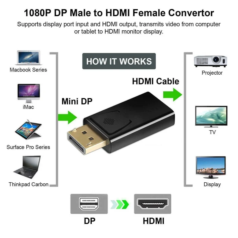 Кабель DP-HDMI адаптер штекер-гнездо для ноутбука |
